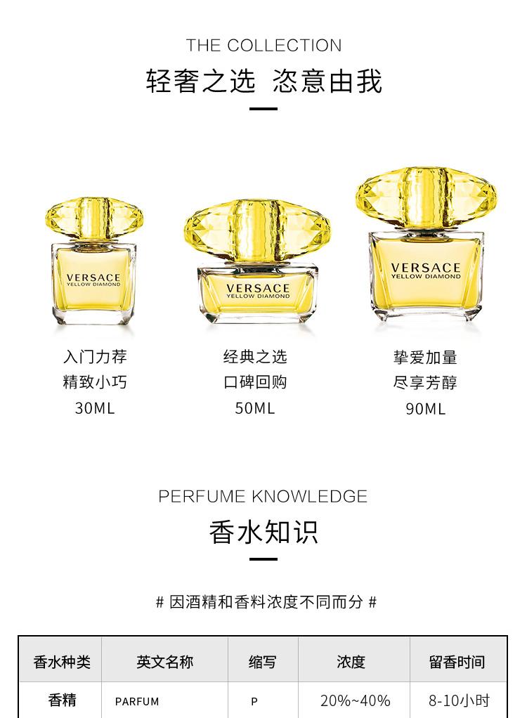 商品[国内直发] Versace|【支持专柜验货】范思哲金钻女士淡香水30/50/90ml 花果香调自然持久,价格¥488,第7张图片详细描述