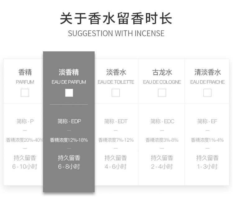 商品Givenchy|纪梵希绅士雅集琥珀男士浓香水EDP 60-100ml 花香木质琥珀调,价格¥557,第9张图片详细描述