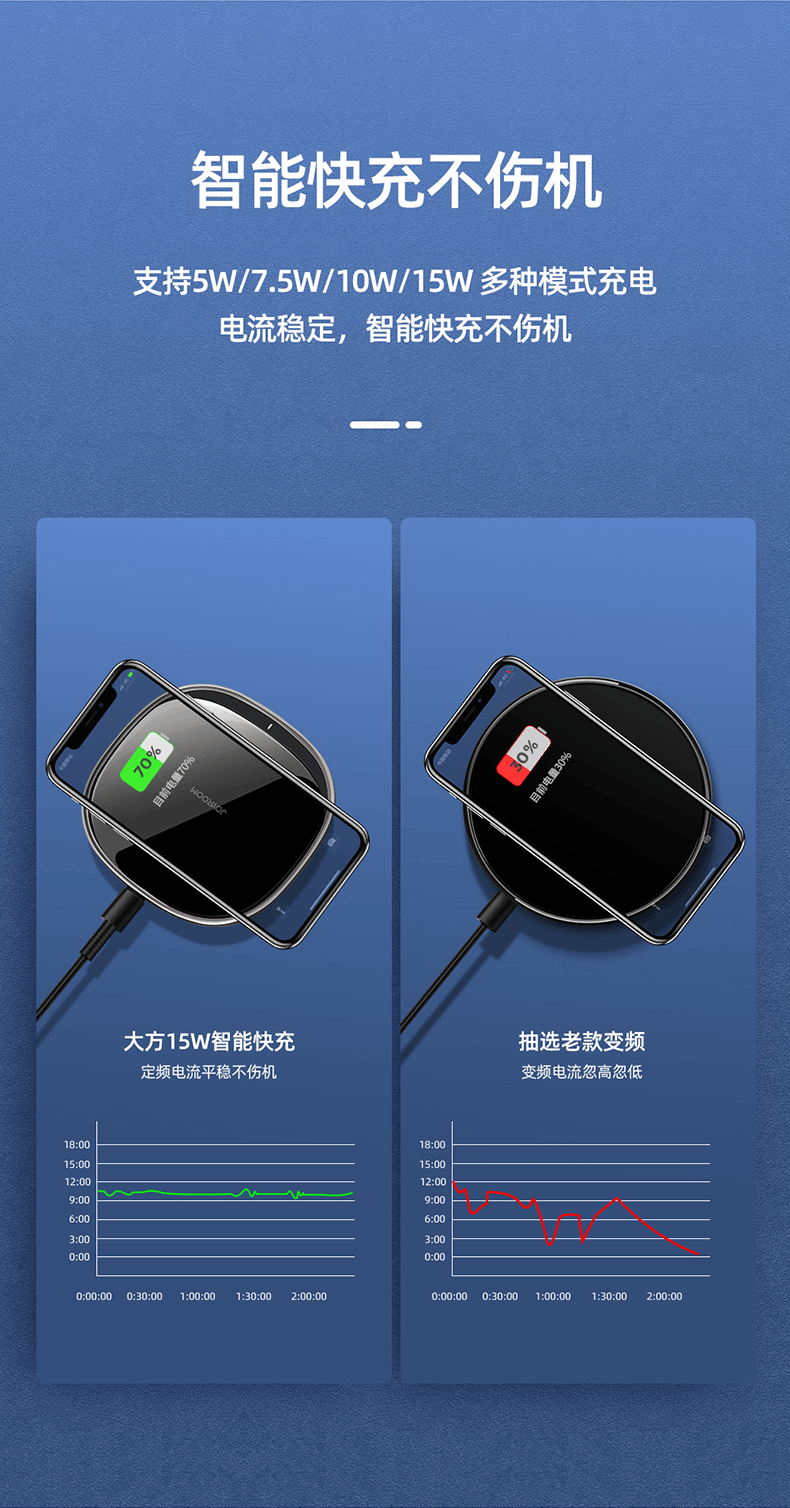 商品[国内直发] JOYROOM|机乐堂 JR-A23苹果无线充电器15W快充桌面便携华为安卓苹果12系列iphone通用手机车载快充 黑色【15W大功率·安全认证·小巧便携】通用款,价格¥165,第4张图片详细描述