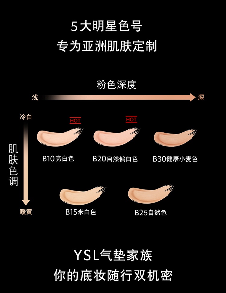 商品Yves Saint Laurent|法国 YSL圣罗兰 恒颜无瑕轻垫粉底液  #B10 14g,价格¥479,第5张图片详细描述