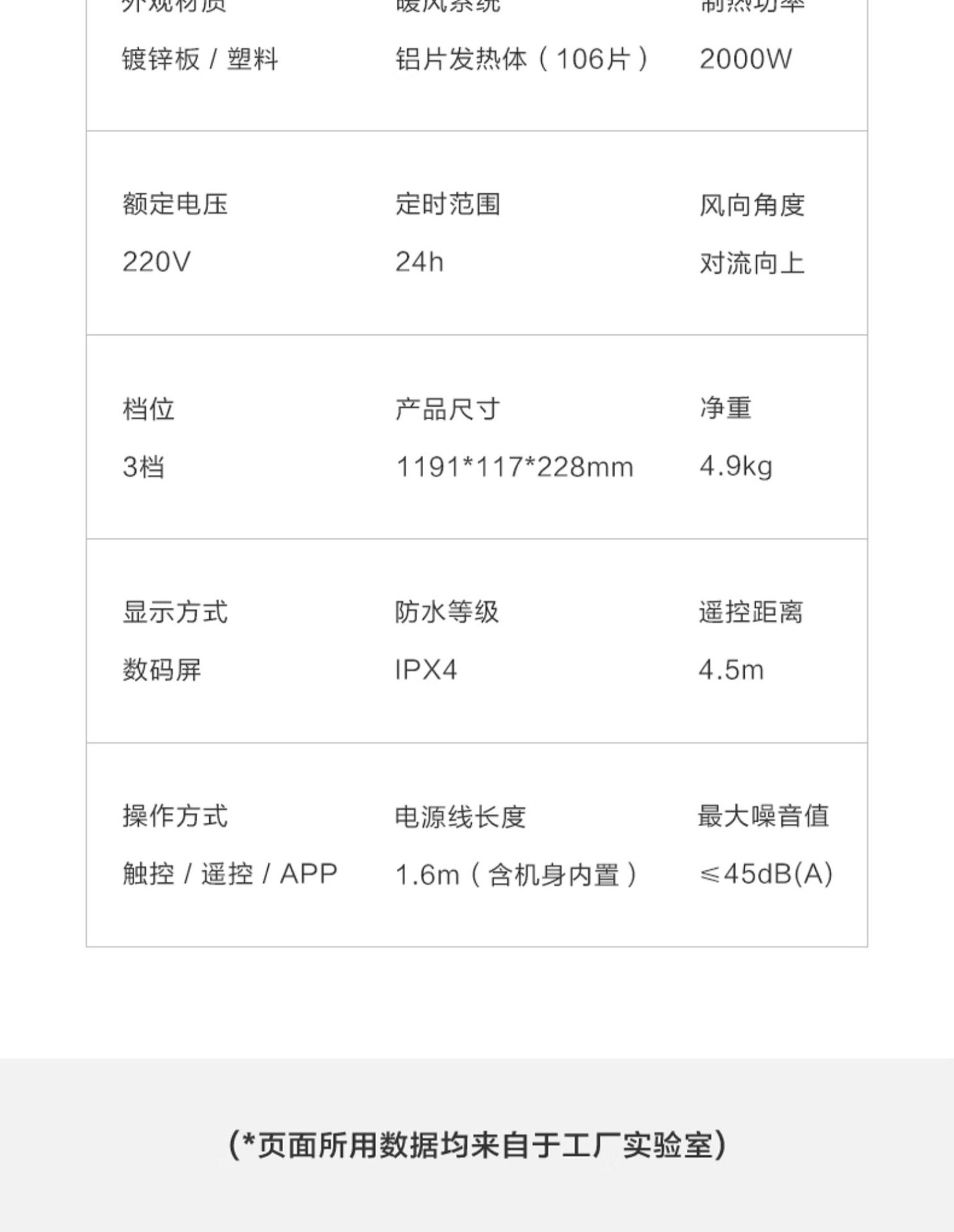 商品[国内直发] Philips|飞利浦石墨烯踢脚线取暖器家用节能电暖气喷雾加湿速热神器暖风机,价格¥1652,第31张图片详细描述