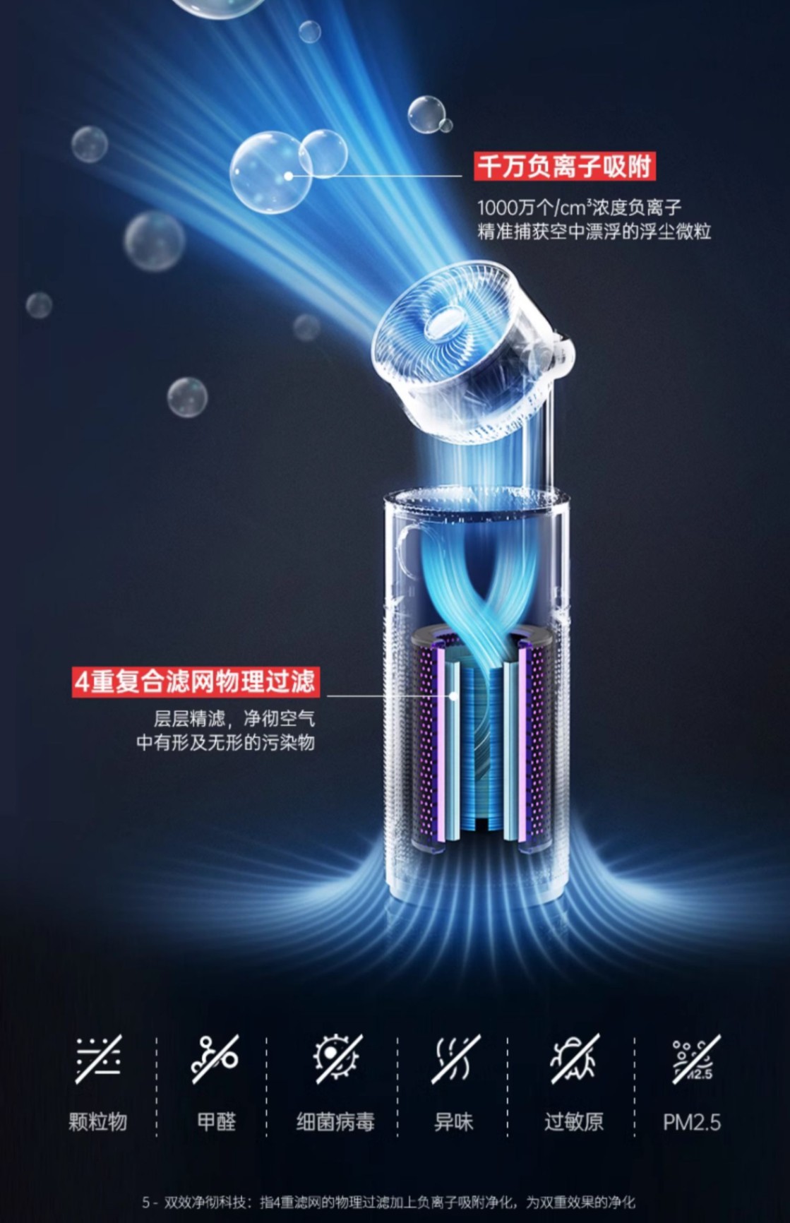 商品[国内直发] Morphy Richards|空气循环风扇净化器家用除甲醛室内空气一体负离子净化机MR3900,价格¥1746,第20张图片详细描述
