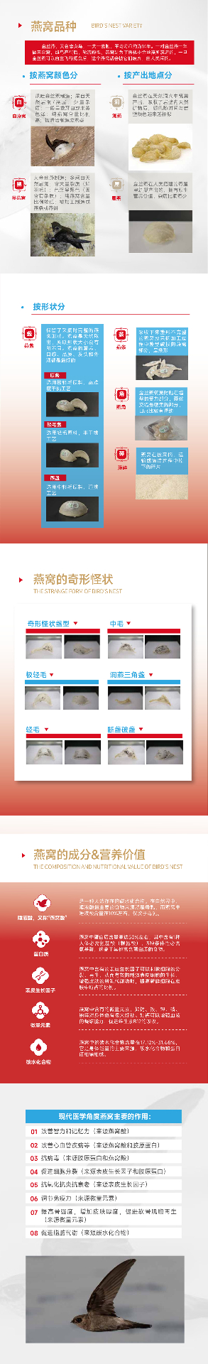 商品[国内直发] Xinyuyan|毛燕原料中毛无需挑毛燕盏（珍优）燕窝100g 200g装,价格¥2307,第4张图片详细描述