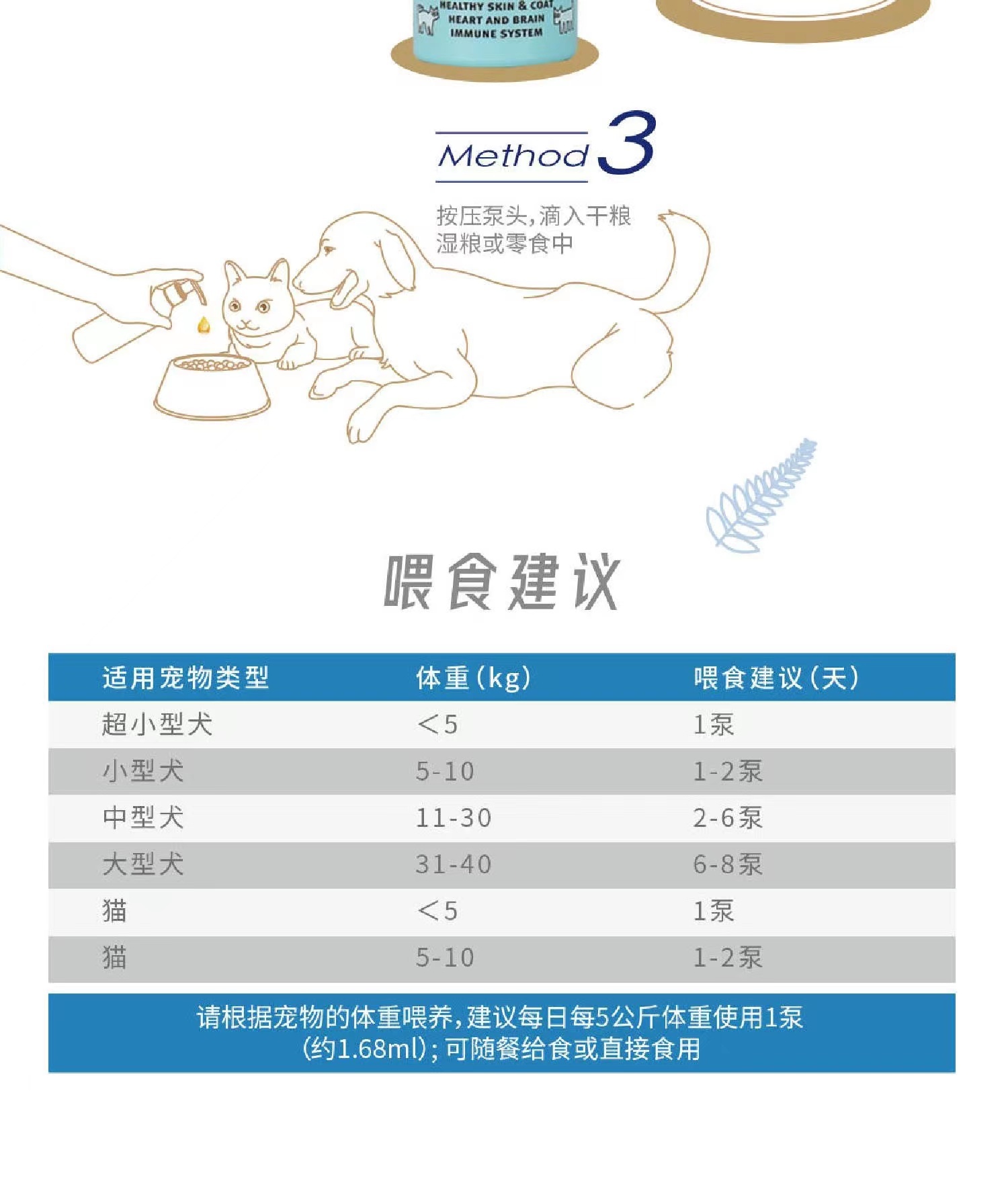 商品[国内直发] Zeal|新西兰全进口深海长尾蓝鳕鱼油（犬猫用）225ml,价格¥201,第24张图片详细描述