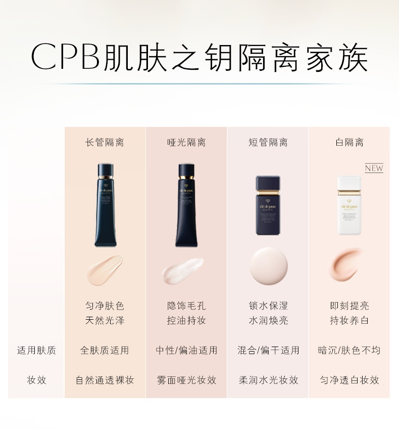 商品Cle de Peau|肌肤之钥 CPB全新黑长管隔离妆前乳 37ml 亮白滋润 遮瑕隐毛孔,价格¥353,第8张图片详细描述