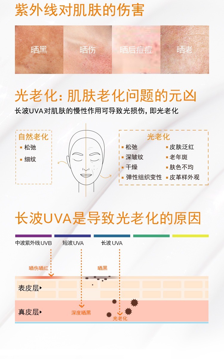 商品La Roche Posay|理肤泉特护清透防晒乳50ml SPF50,价格¥179,第4张图片详细描述