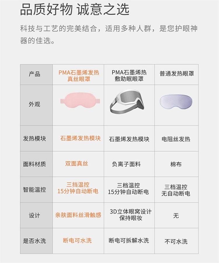 商品[国内直发] PMA|PMA酷轻松石墨烯发热真丝眼罩快速发热随时呵护双眼睡眠遮光透气眼罩热敷男女,价格¥94,第34张图片详细描述