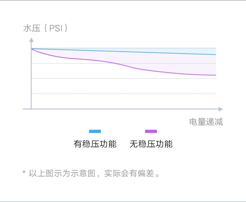 商品[国内直发] XIAOMI|小米米家电动冲牙器家用便携式水牙线口腔电动牙刷口腔清洁套装,价格¥361,第6张图片详细描述