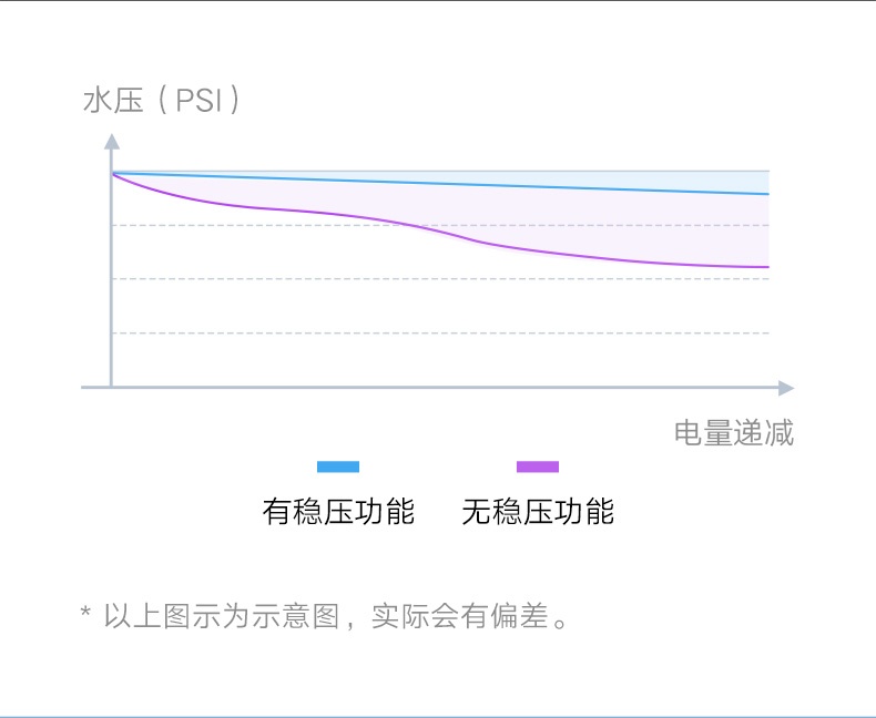 商品[国内直发] XIAOMI|小米米家电动冲牙器家用便携式水牙线口腔电动牙刷口腔清洁套装,价格¥370,第6张图片详细描述