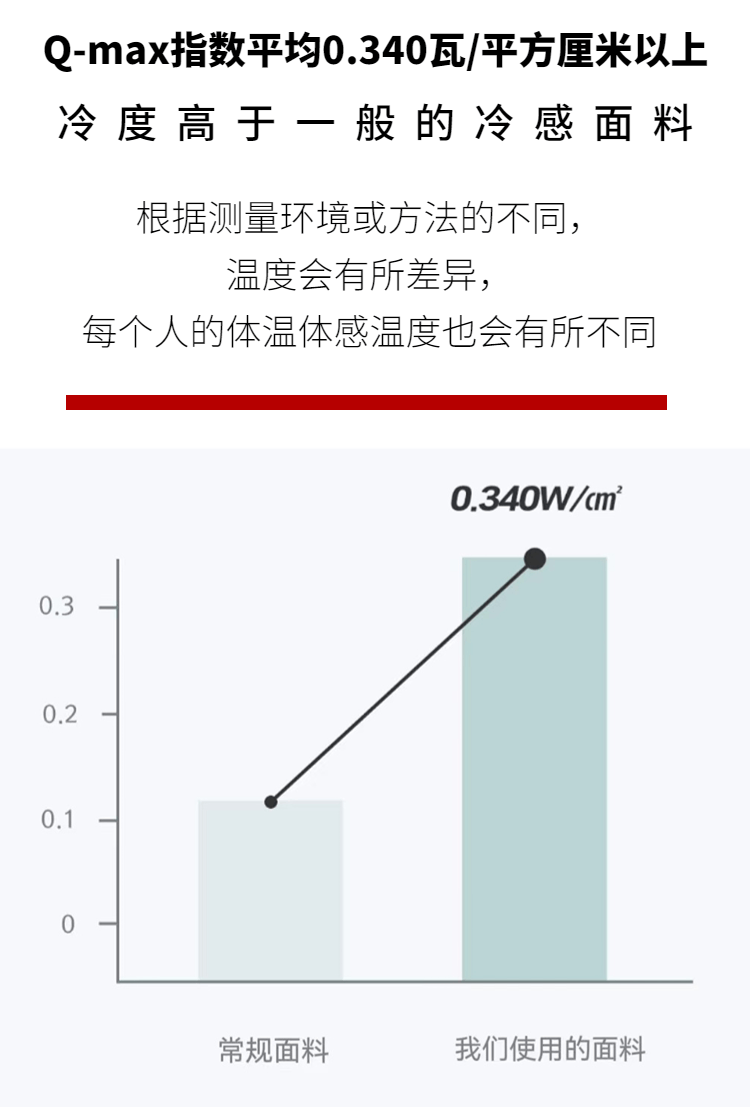 商品[国内直发] 1ZHAI|Magic ice 魔力冰毯 天缥色 200*230,价格¥93,第14张图片详细描述