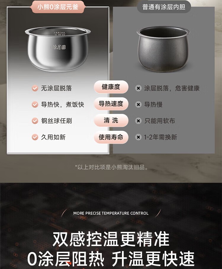 商品[国内直发] Bear|小熊（Bear）电饭煲 0涂层3L不锈钢内胆2-6个人电饭锅 家用多功能电饭煲米饭锅 3L DFB-E30V5,价格¥321,第28张图片详细描述