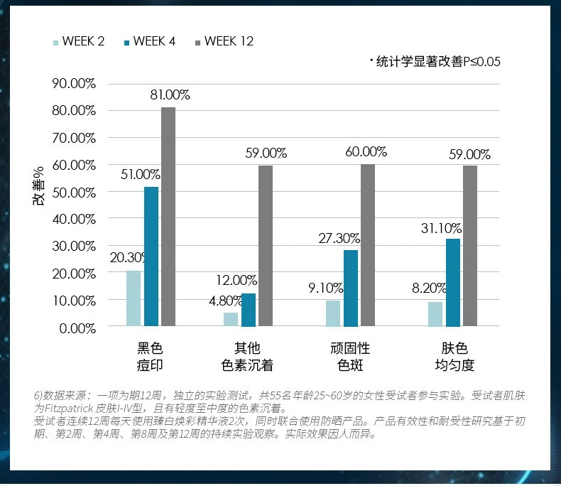 商品SkinCeuticals|【包邮装】SKINCEUTICALS/修丽可 发光瓶焕彩精华30ml（简体中文和繁体中文版随机发货）,价格¥788,第7张图片详细描述