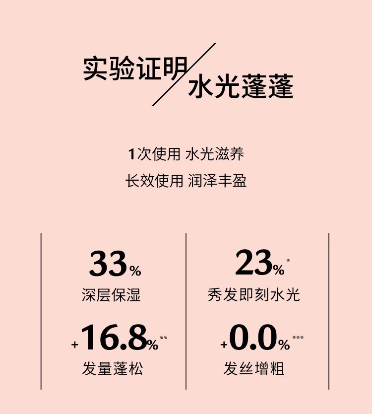 商品René Furterer|馥绿德雅玻尿酸小粉珠洗发水600ml柔顺丰盈控油蓬松,价格¥262,第5张图片详细描述