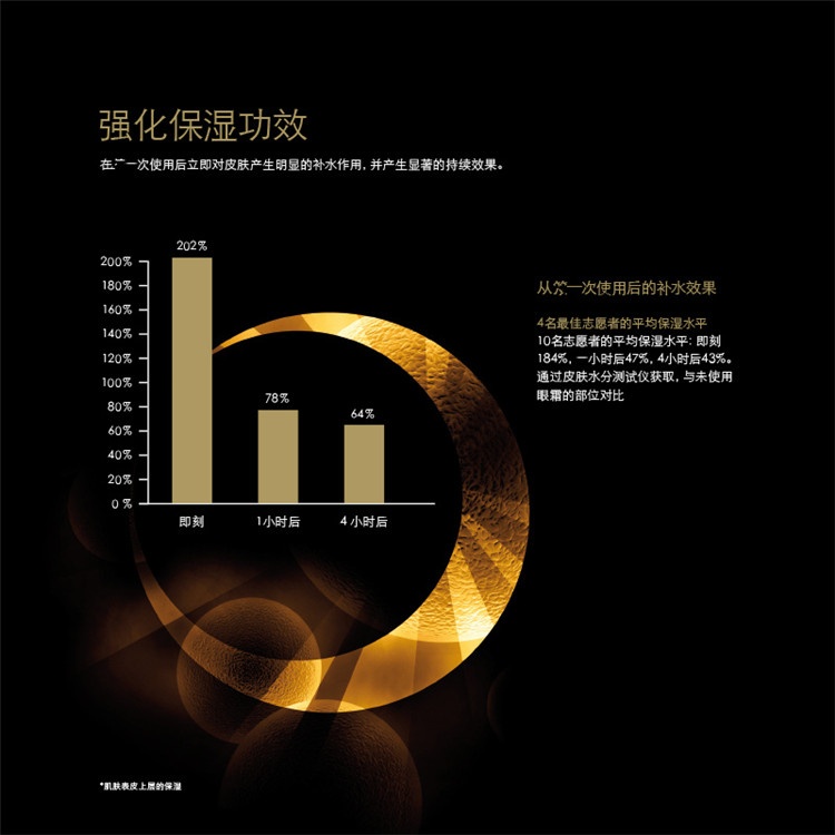 商品Cellcosmet|瑞研赋颜活力眼霜15ml,价格¥1667,第6张图片详细描述