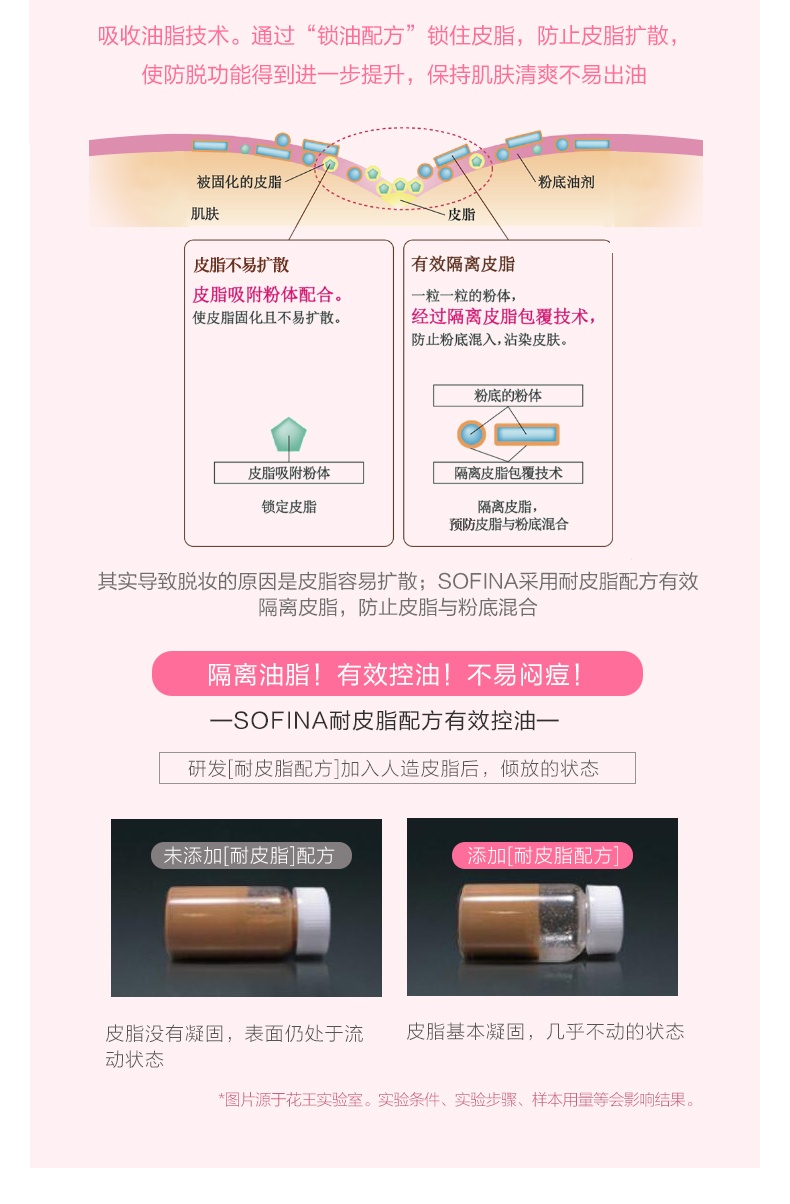 商品[国内直发] SOFINA|SOFINA苏菲娜隔离霜妆前乳打底控油防晒遮瑕三合一女25ml本土版,价格¥184,第4张图片详细描述