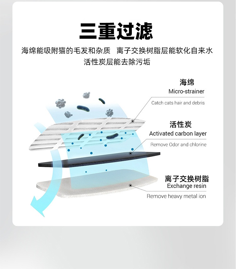 商品[国内直发] YeeCollene|宠物饮水机自动循环过滤猫咪饮水机智能宠物喂水器流动水小猫,价格¥355,第6张图片详细描述