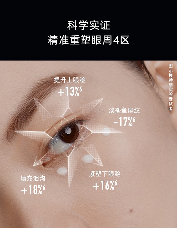 商品Dior|Dior迪奥花蜜活颜丝悦霜状按摩眼霜15ML,价格¥1779,第3张图片详细描述