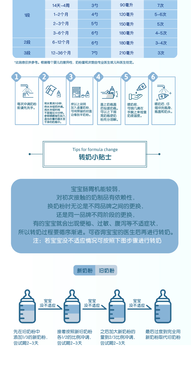 商品Biostime|澳版Biostime合生元 婴幼儿奶粉 1段 800g/罐（澳洲直邮发货）,价格¥472,第10张图片详细描述