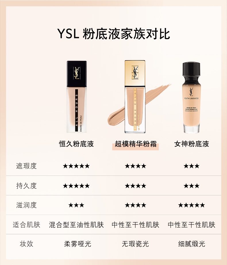 商品Yves Saint Laurent|圣罗兰YSL 超模精华粉霜30ml 滋润保湿干皮持久持妆遮瑕服帖瓷光肌,价格¥404,第10张图片详细描述