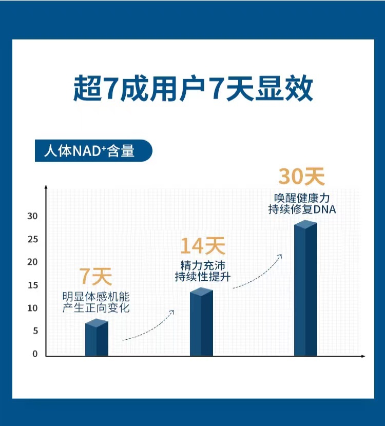 商品[国内直发] TIME NATURE|元岁荣养 NMN APEX 12000 99%+(CLASSIC) 经典版 NMN舌下吸收 颗粒60条 ,价格¥2054,第15张图片详细描述