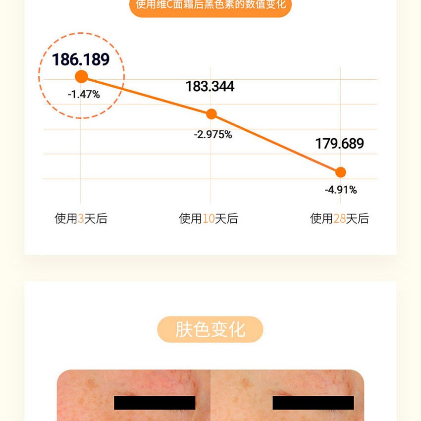 商品[国内直发] Laneige|兰芝 焕亮VC面霜 30ml,价格¥170,第9张图片详细描述