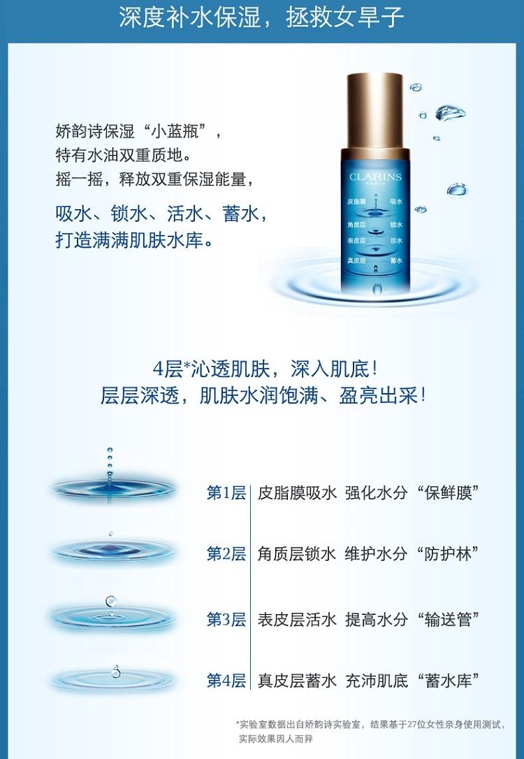 商品Clarins|娇韵诗 「小蓝瓶」恒润奇肌保湿精华液30ml,价格¥377,第6张图片详细描述