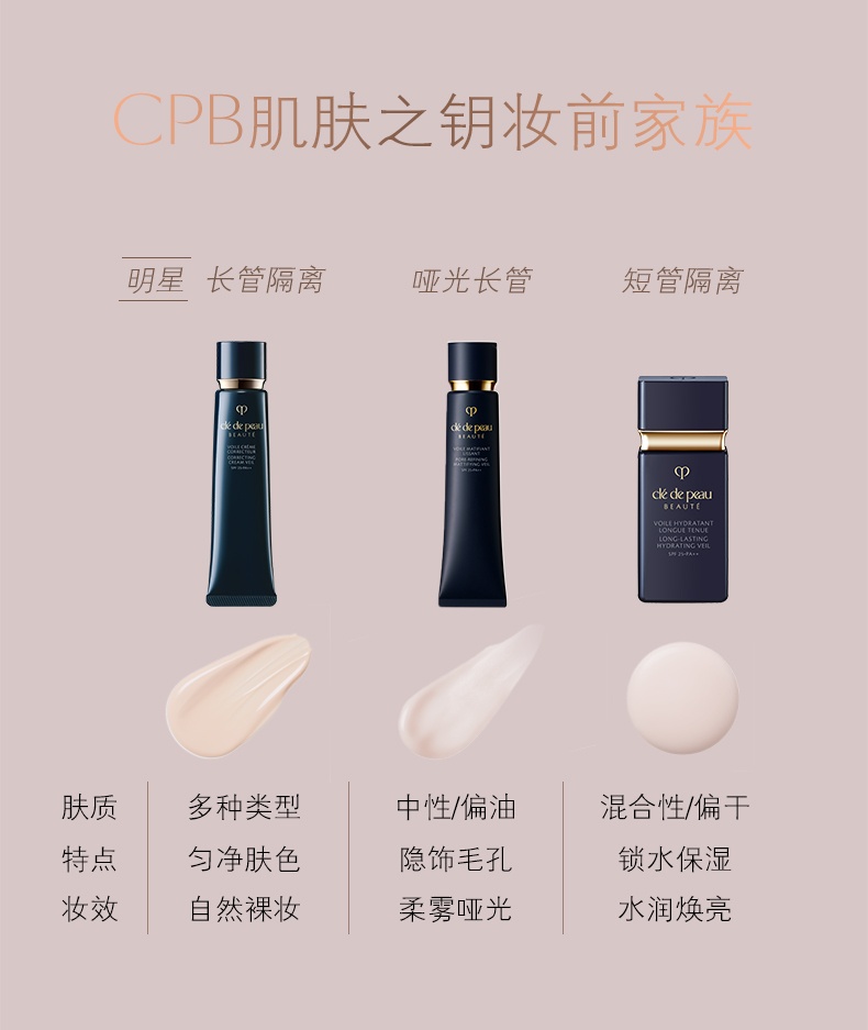 商品Cle de Peau|【新人专享】肌肤之钥CPB 长管隔离光凝润采妆前霜 37ml,价格¥413,第5张图片详细描述