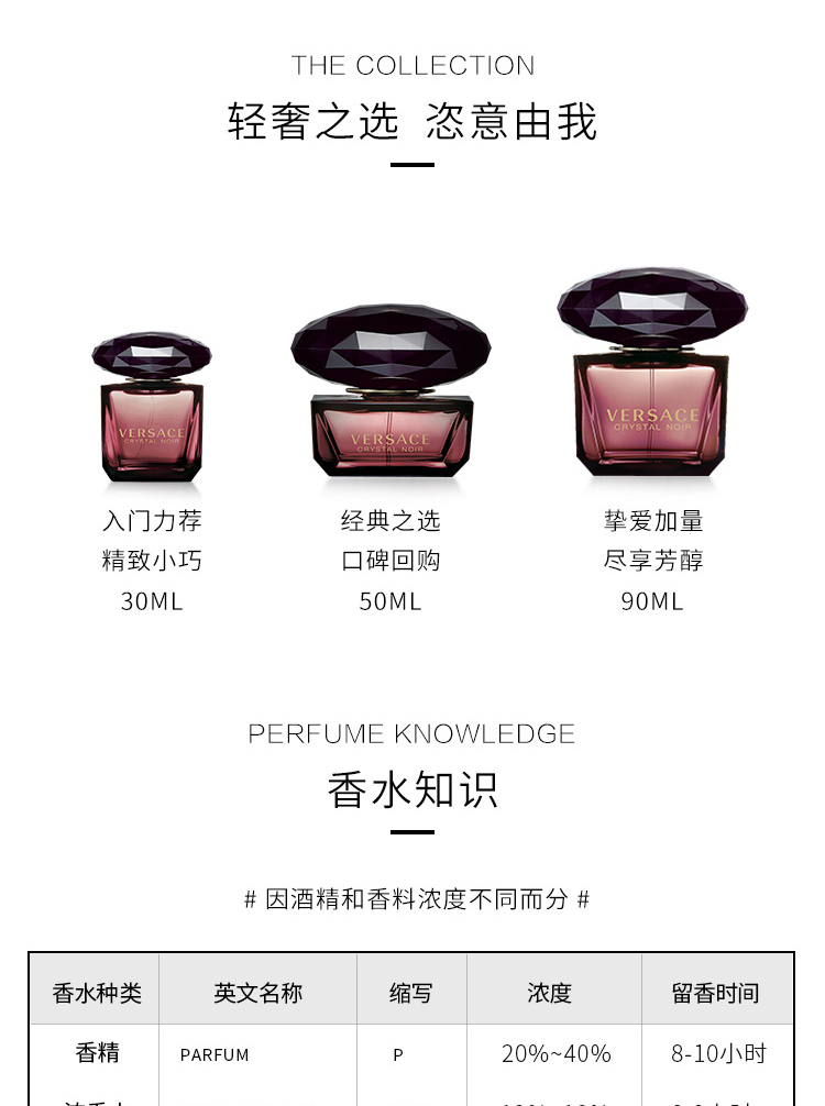 商品[国内直发] Versace|专柜正品】范思哲星夜水晶女士淡香水【限时赠送手提袋】,价格¥274,第7张图片详细描述