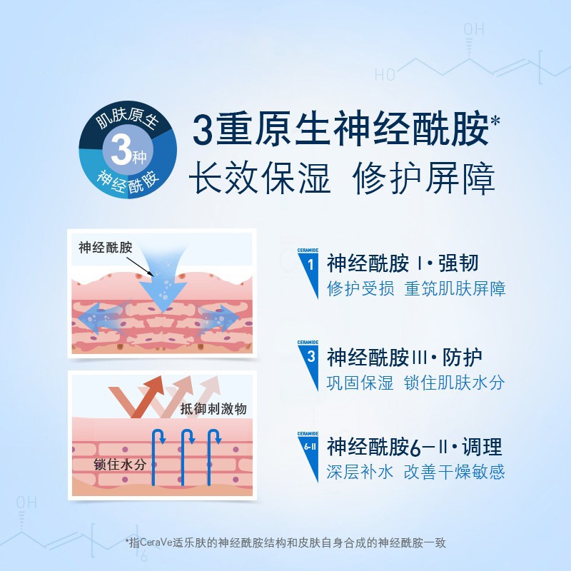 商品CeraVe|Cerave适乐肤全天候保湿面霜454g,价格¥153,第4张图片详细描述