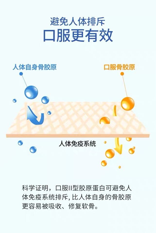 商品Move Free|高浓缩骨胶原 30粒两盒装,价格¥415,第7张图片详细描述
