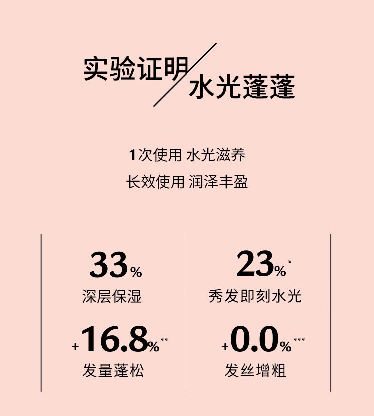 商品René Furterer|Rene Furterer馥绿德雅玻尿酸小粉珠洗发水600ml 柔顺丰盈控油蓬松,价格¥286,第5张图片详细描述