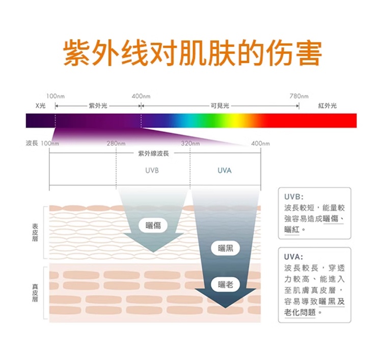 商品La Roche Posay|预售1-3个工作日 La roche posay理肤泉 控油防晒霜 适合油性混合性肌肤 50ml,价格¥185,第6张图片详细描述