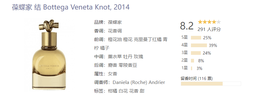 商品Bottega Veneta|简装Bottega Veneta葆蝶家 BV宝缇嘉KNOT结女士EDP浓香水75ML,价格¥421,第2张图片详细描述