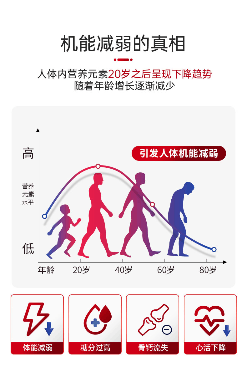 商品Healthy Care|HealthyCare澳世康辅酶Q10软胶囊澳洲进口中老年保健品,价格¥184,第2张图片详细描述