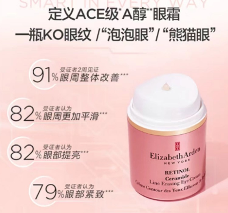 商品Elizabeth Arden|美国ElizabethArden伊丽莎白雅顿 ACE眼霜 时空焕活淡纹紧致眼霜 15ml,价格¥211,第5张图片详细描述