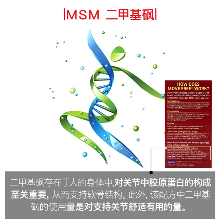 商品Move Free|氨糖软骨素含钙片 MSM 高能绿标120粒,价格¥207,第9张图片详细描述