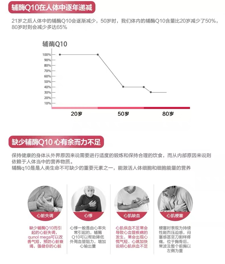 商品Qunol|Qunol 还原型活性辅酶Q10 100mg 备孕/心脏,价格¥369,第4张图片详细描述