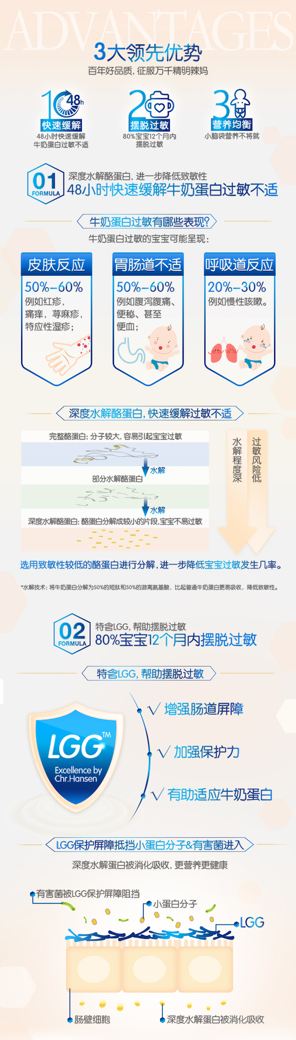 商品Enfamil|Enfamil Nutramigen Lipil 安敏健乳蛋白深度水解婴幼儿特殊配方奶粉1段 561g,价格¥517,第2张图片详细描述