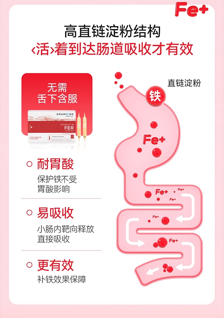 商品Granions|格兰宁元气宝补铁营养液 30支 孕期补气血姨妈期抗疲劳,价格¥190,第10张图片详细描述