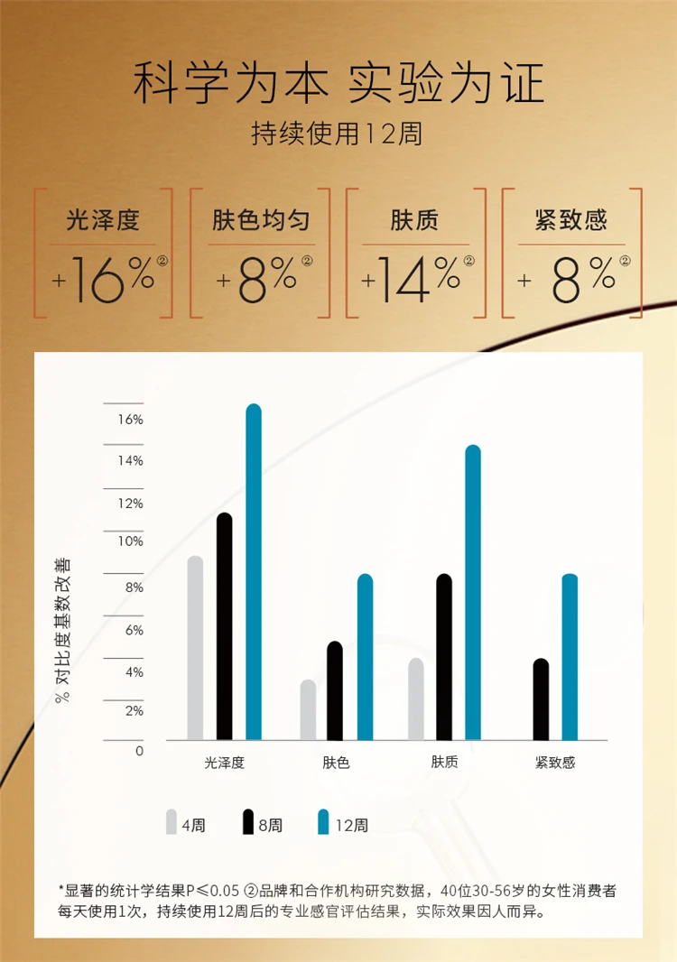 商品SkinCeuticals|SKINCEUTICALS 修丽可 aox眼部精华 15ml 中文标混发,价格¥731,第5张图片详细描述
