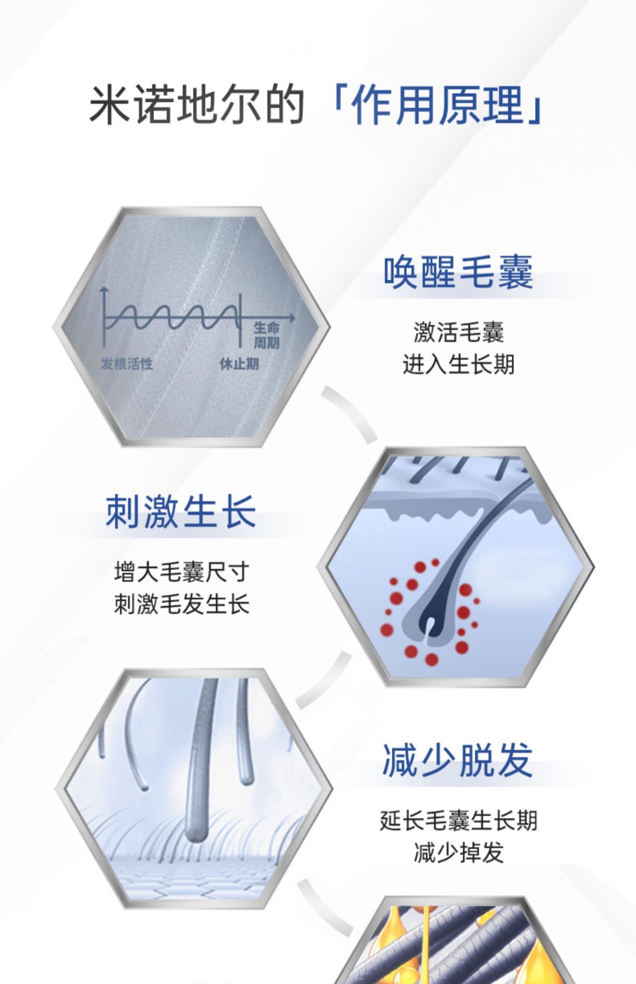 商品Rogaine|BOSLEY生发液米诺地尔酊5%男生喷雾剂增发密发防脱育发液长发剂,价格¥238,第5张图片详细描述
