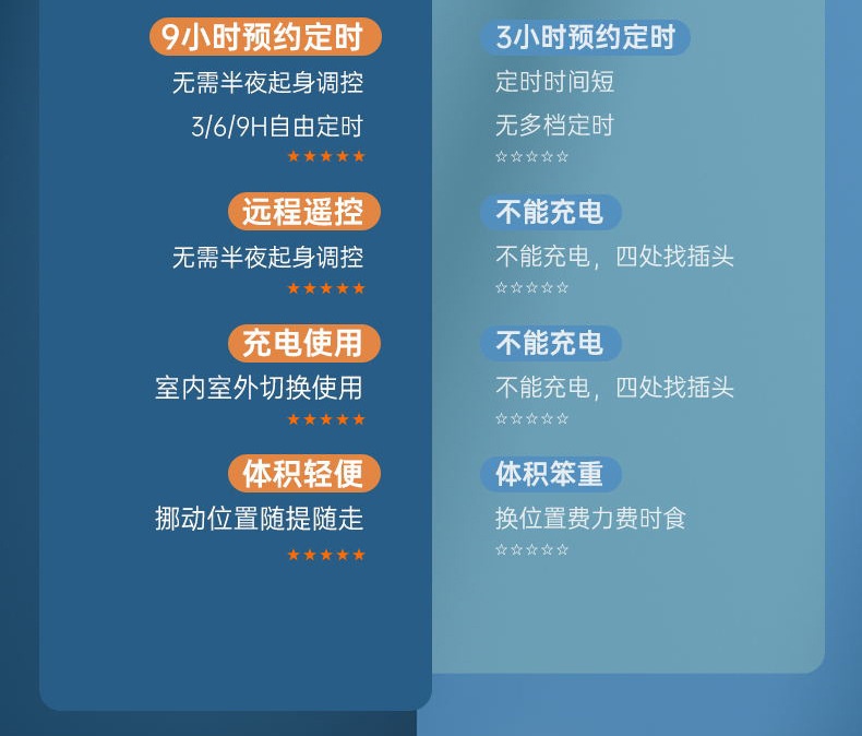 商品[国内直发] GLENVINTEN|电风扇家用自动摇头落地扇空气循环大风力遥控风扇桌面电风扇台式,价格¥194,第3张图片详细描述
