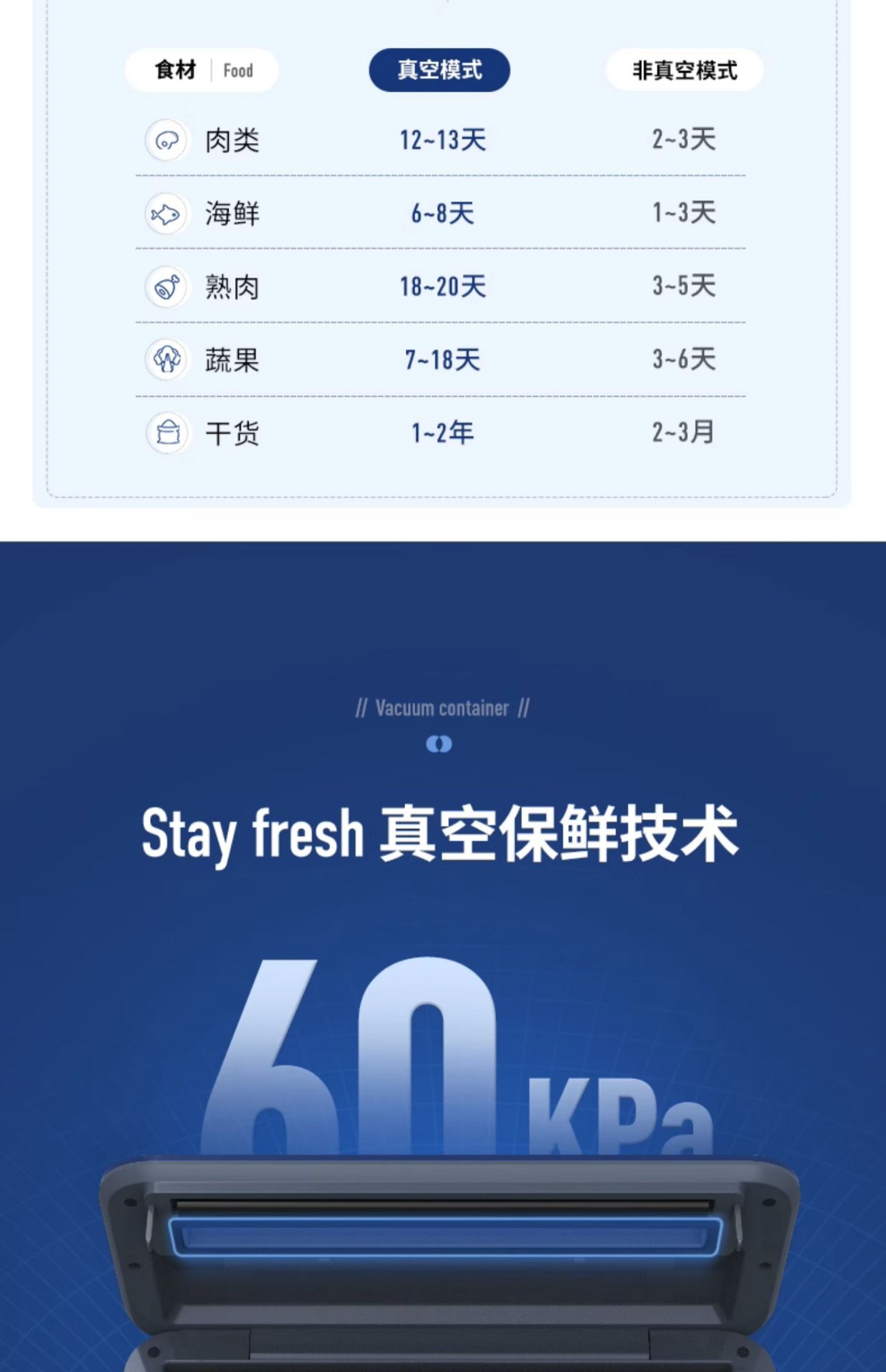 商品[国内直发] Morphy Richards|真空封口机小型家用食品包装机抽真空压缩机迷你保鲜密封机MR1118,价格¥342,第18张图片详细描述