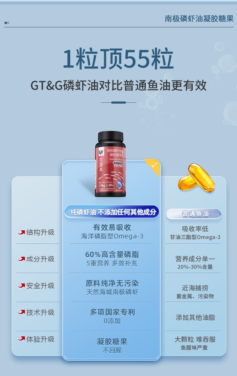 商品[国内直发] GT&G|南极磷虾油凝胶糖果(无糖型)蕴含丰富的磷脂、Omenga-3 和虾青素 60粒1瓶,价格¥201,第5张图片详细描述