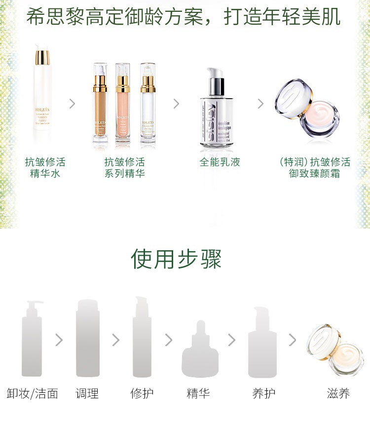 商品Sisley|sisley希思黎 抗皱修活御致臻颜面霜50ML 滋润型50ml,价格¥2201,第5张图片详细描述