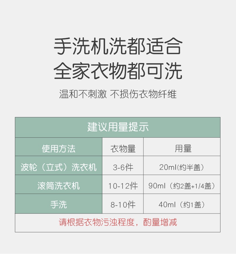 商品[国内直发] INBER|婴蓓婴儿洗衣液宝宝专用新生儿童婴幼儿小孩通用天然酵素抑菌除螨,价格¥33,第11张图片详细描述