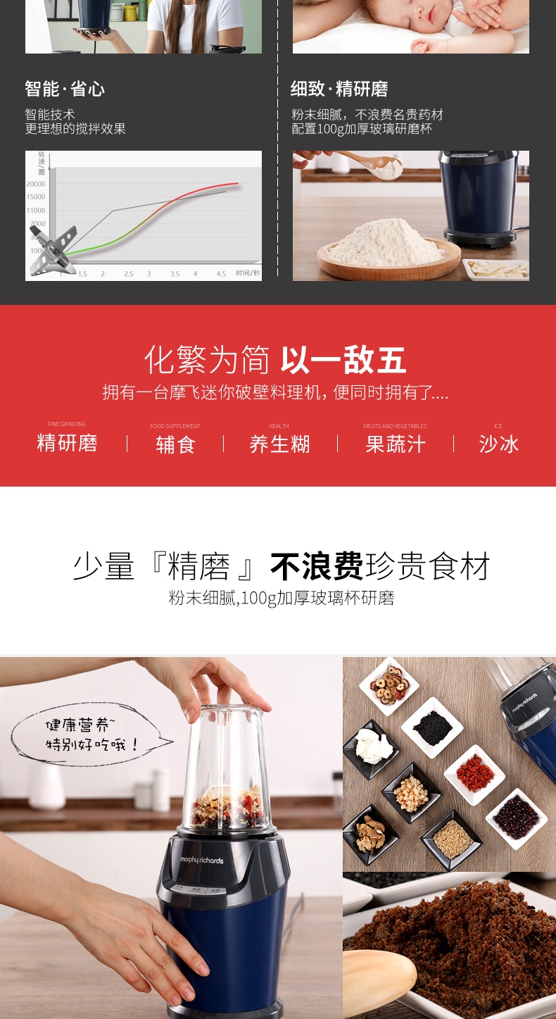 商品Morphy Richards|英国摩飞 破壁机 MR1029 榨汁机料理机绞肉辅食果汁机,价格¥1085,第2张图片详细描述