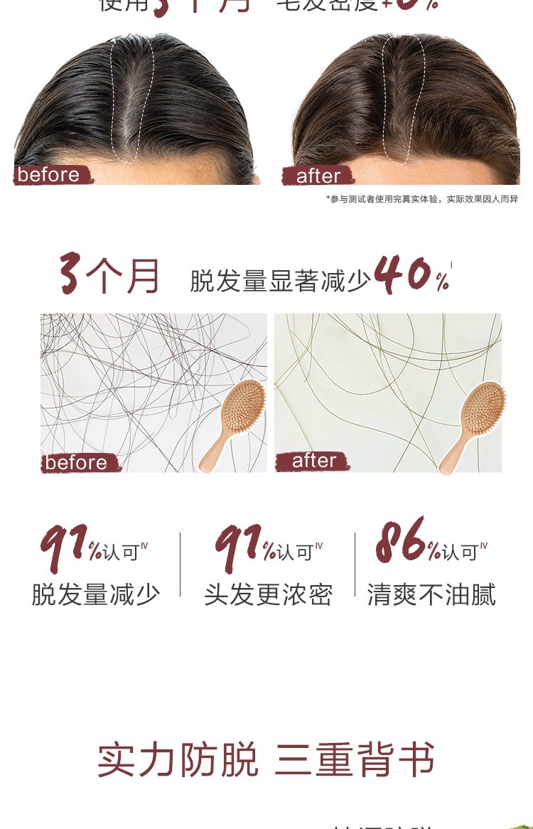 商品KLORANE|康如金鸡纳防脱三件套 洗发露400ml+护发素200ml+精华喷雾100ml,价格¥470,第3张图片详细描述
