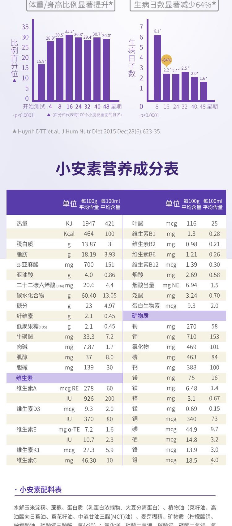 商品Abbott|澳版雅培小安素奶粉 香草味 1-10岁 850g（国内保税发货）,价格¥303,第5张图片详细描述
