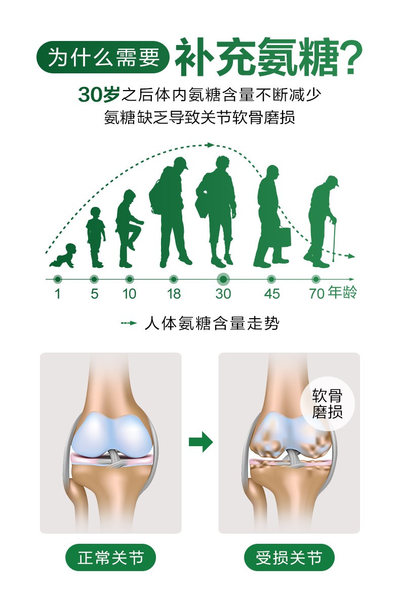 商品[国内直发] Move Free| Move Free 维骨力 软骨素氨基葡萄糖120粒,价格¥181,第5张图片详细描述